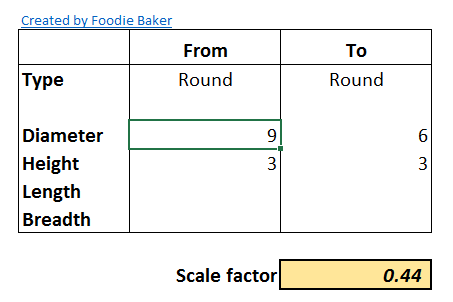 https://www.foodiebaker.com/wp-content/uploads/2016/03/Scale-factor.png